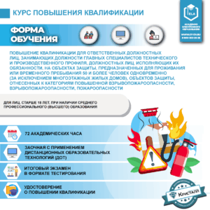 Повышение квалификации для ответственных должностных лиц, занимающих должности главных специалистов технического и производственного профиля, должностных лиц, исполняющих их обязанности, на объектах защиты, предназначенных для проживания или временного пребывания 50 и более человек одновременно (за исключением многоэтажных жилых домов), объектов защиты, отнесенных к категориям повышенной взрывопожароопасности, взрывопожароопасности, пожароопасности