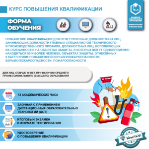 Повышение квалификации для ответственных должностных лиц, занимающих должности главных специалистов технического и производственного профиля, должностных лиц, исполняющих их обязанности, на объектах защиты, в которых могут одновременно находиться 50 и более человек, объектах защиты, отнесенных к категориям повышенной взрывопожароопасности, взрывопожароопасности, пожароопасности